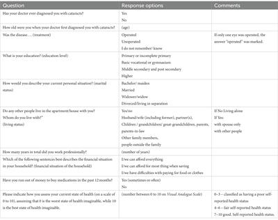 Significant improvements in cataract treatment and persistent inequalities in access to cataract surgery among older Poles from 2009 to 2019: results of the PolSenior and PolSenior2 surveys